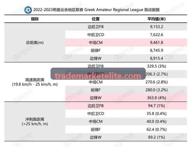 Bybit钱包与DApp集成场景